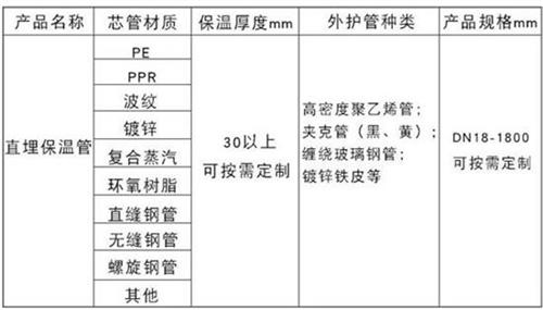 广安聚氨酯直埋保温管产品材质